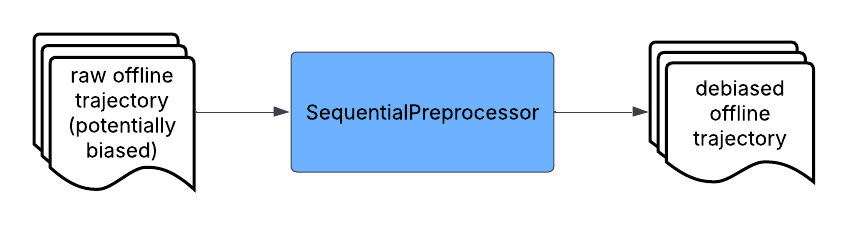 ../_images/preprocessing_only_workflow.png