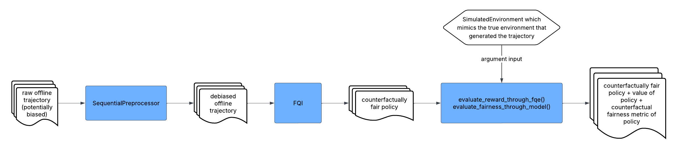 ../_images/real_data_workflow.png