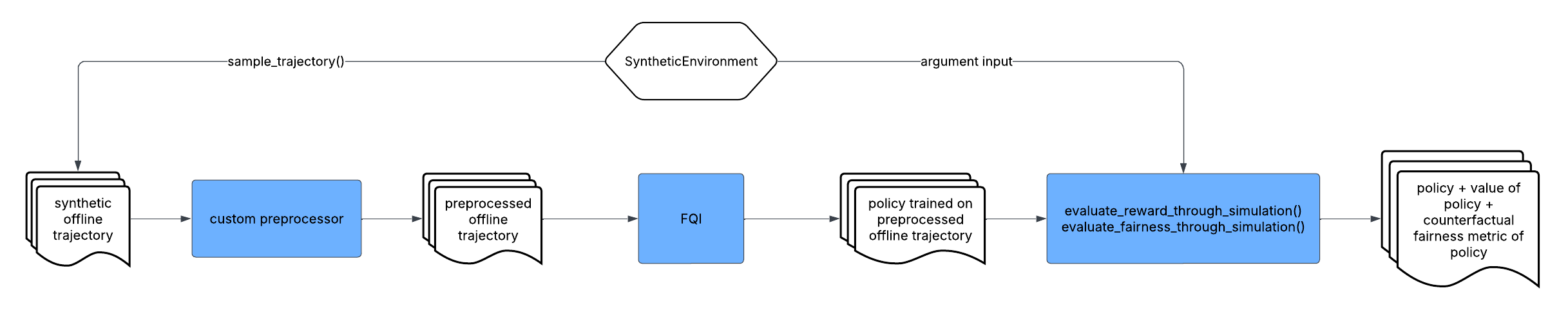 ../_images/synthetic_data_workflow.png