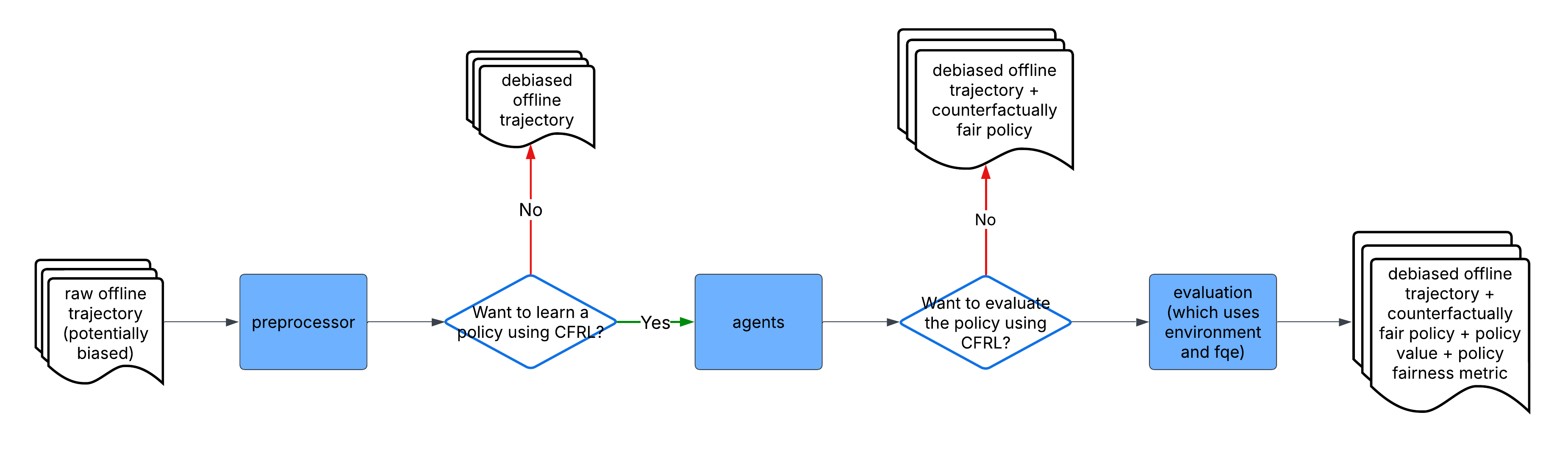 ../_images/workflow_chart_cropped.png